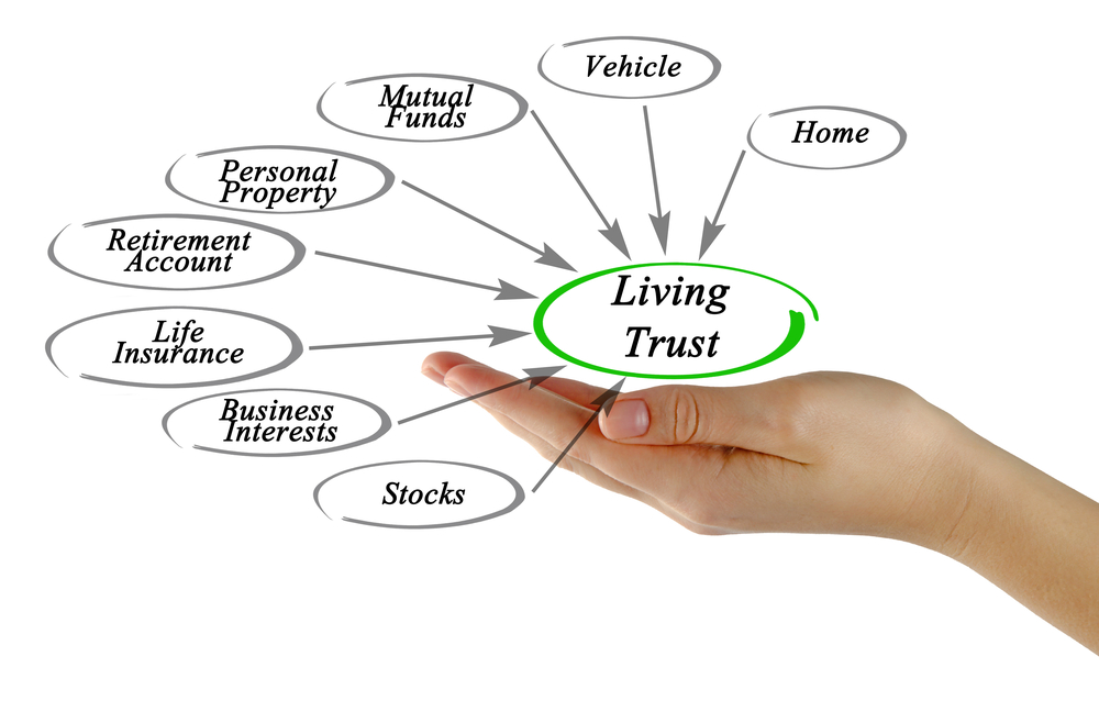 funding a living trust